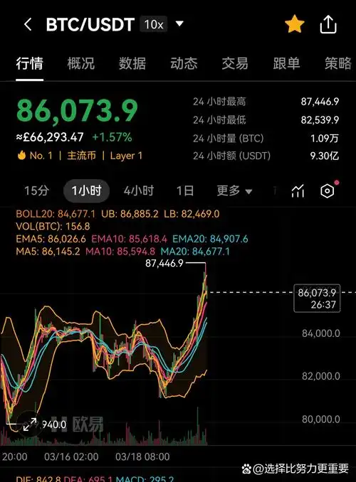 Optimizing Ethereum mining operations